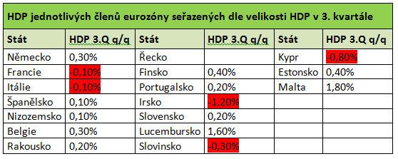 HDP_tabulka.png