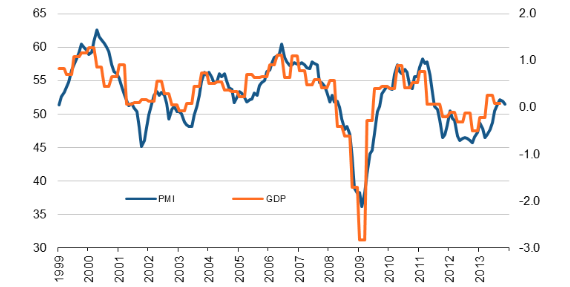 PMI_a_GDP.png
