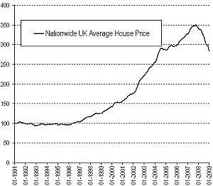 Ceny nemovitostí v UK