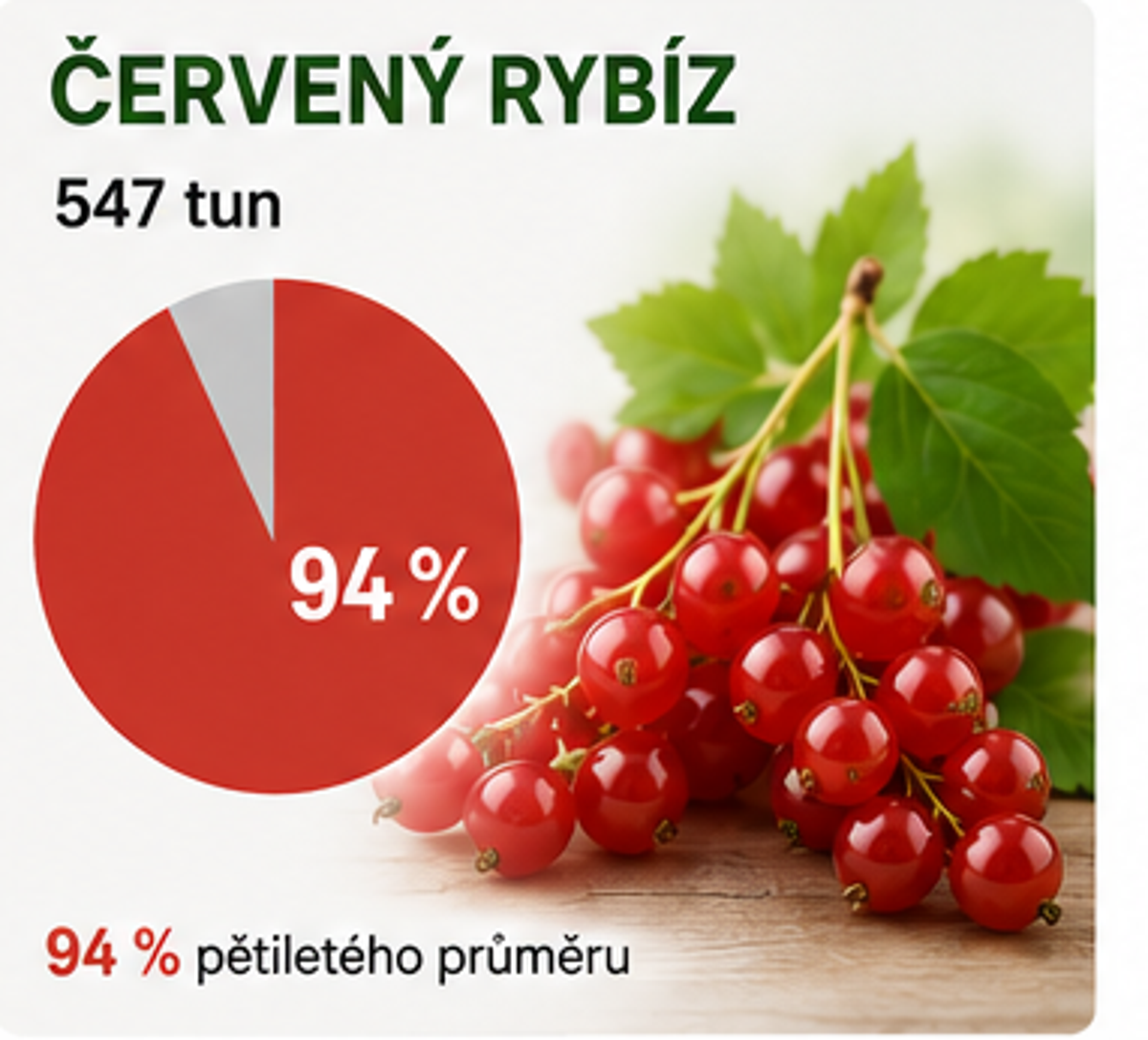 Ovoce úroda