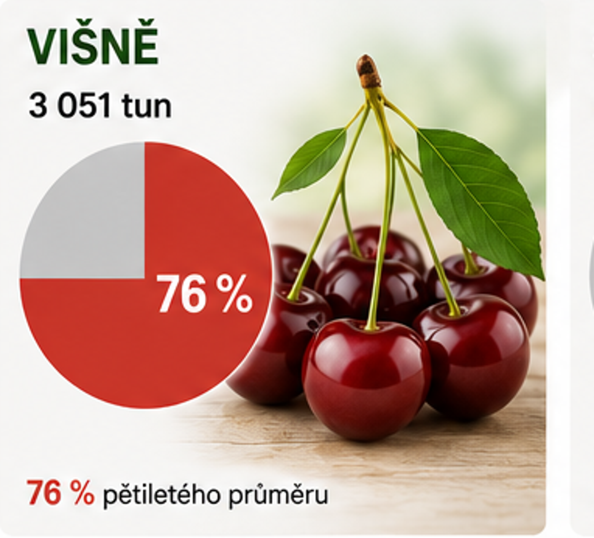 Ovoce úroda