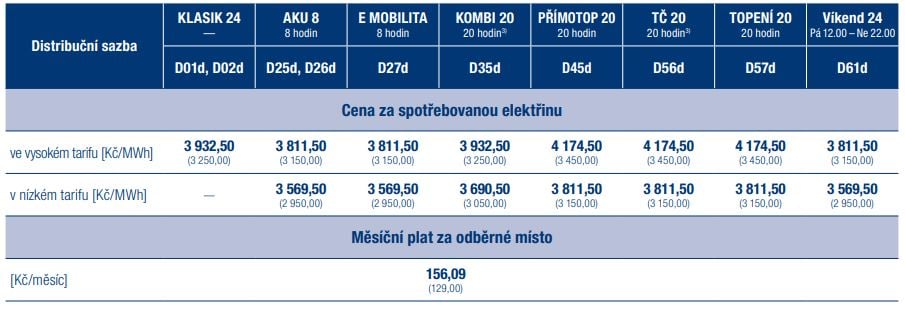 PRE - ceny od 1. května 2026