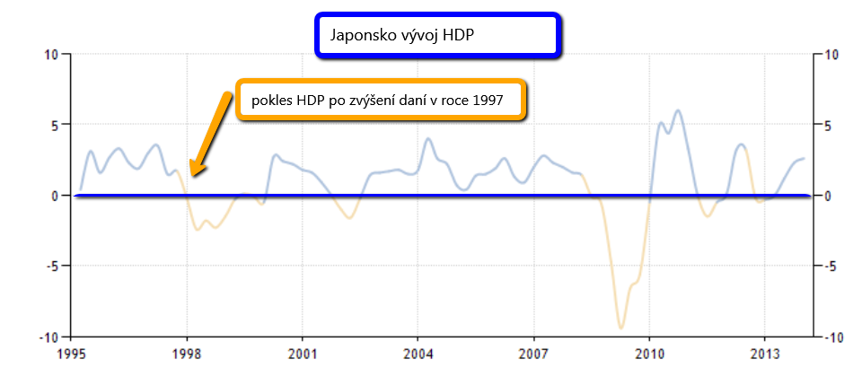 20140328_Japonsko_HDP_1997.png